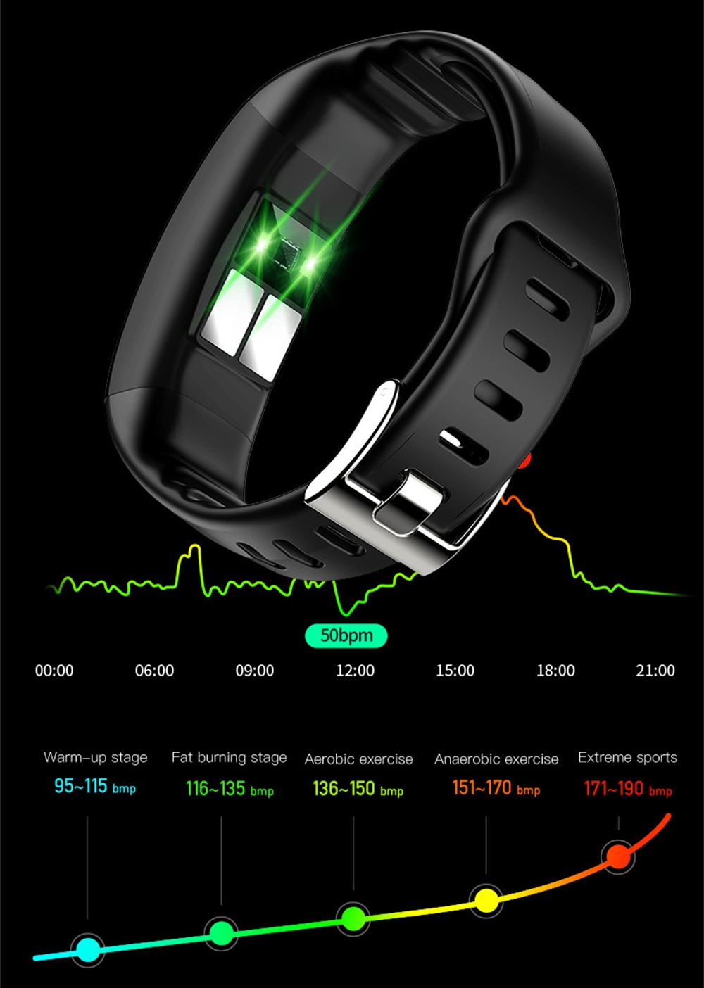 Bracelet de sport, montre conn - Fall Detection Watch avis et prix
